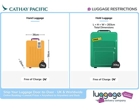 cathay pacific baggage size restrictions.